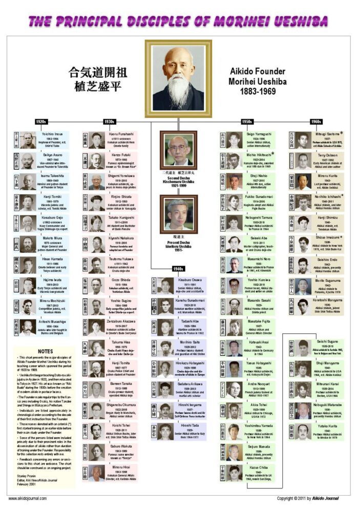 Alumnos de Morihei Ueshiba
